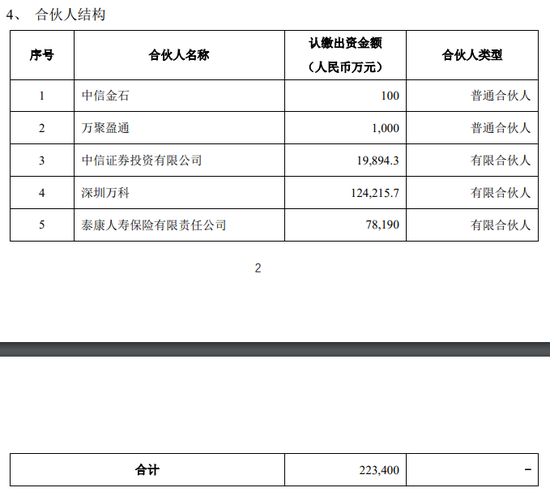 临沂股票配资 万科，猛料