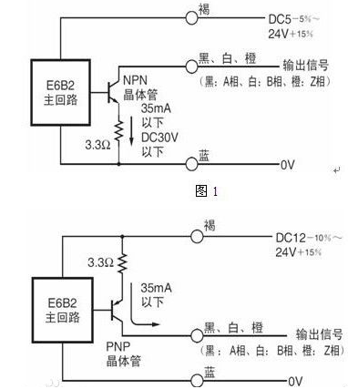 旋轉編碼器差分信號