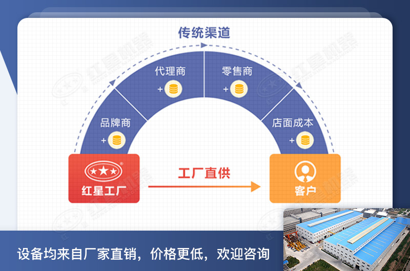 紅星機器一條洗砂生產(chǎn)線價格工廠直銷