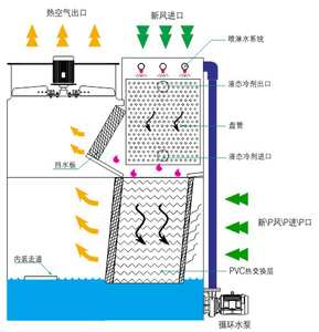 声学计算