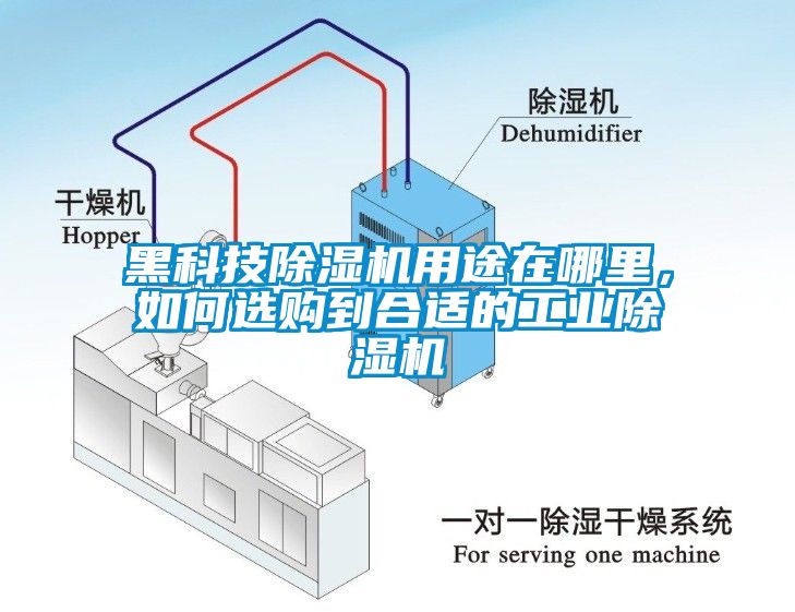 黑科技除濕機(jī)用途在哪里，如何選購(gòu)到合適的工業(yè)除濕機(jī)