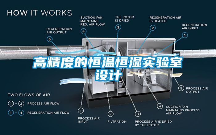 高精度的恒溫恒濕實驗室設(shè)計