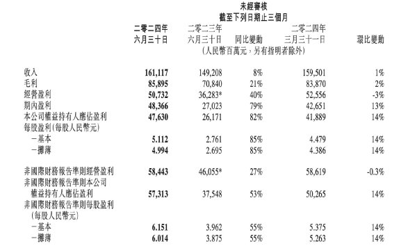 股配资平台 股王业绩超预期，那个熟悉的腾讯又回来了？