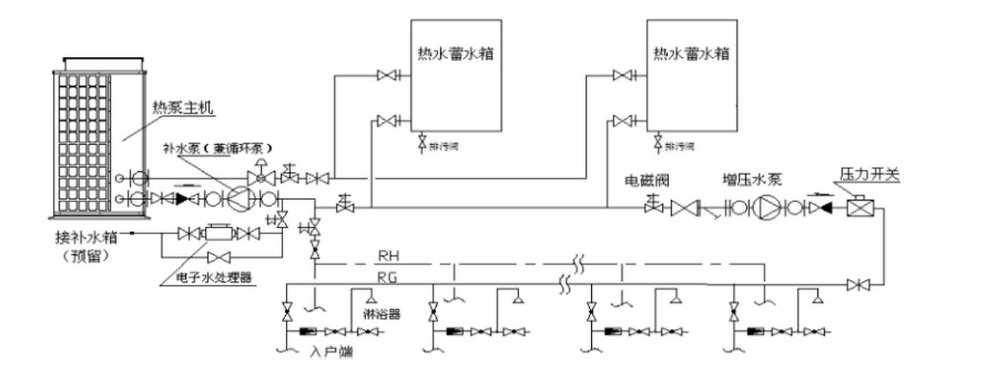 工程案例1