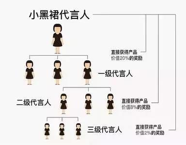 小黑裙因三級(jí)分銷被封？創(chuàng)始人回應(yīng)：疑遭同行打擊