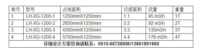 發(fā)電廠循環(huán)水過濾器選型參數(shù)