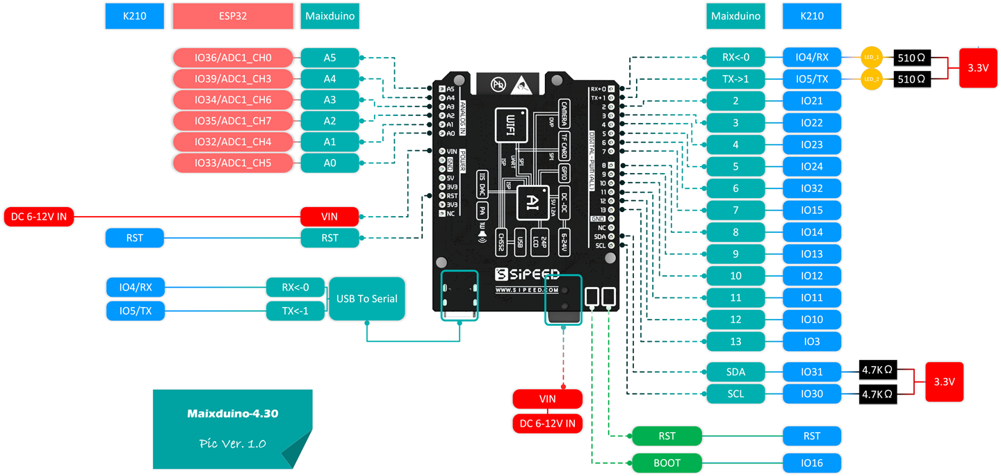 maixduino_pins.png