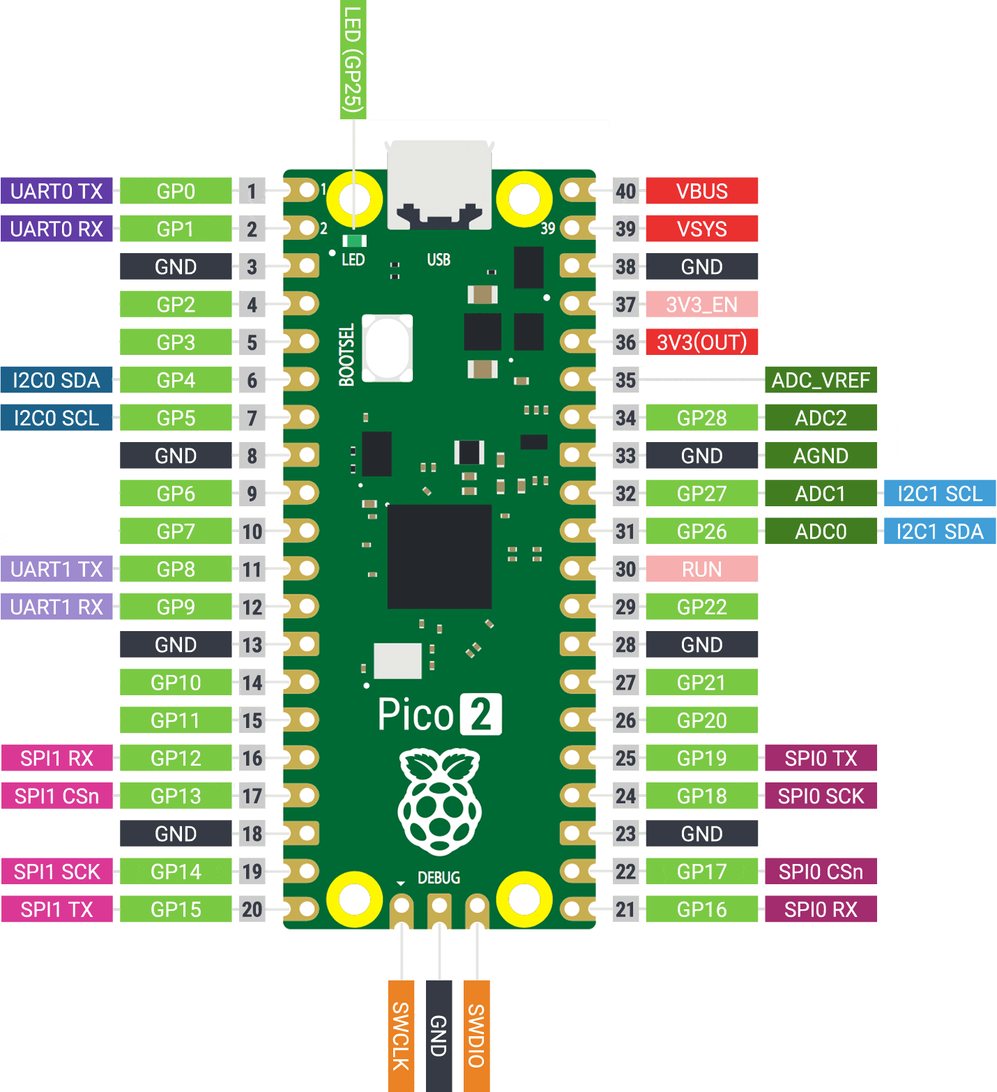 Pico2Pinout.gif