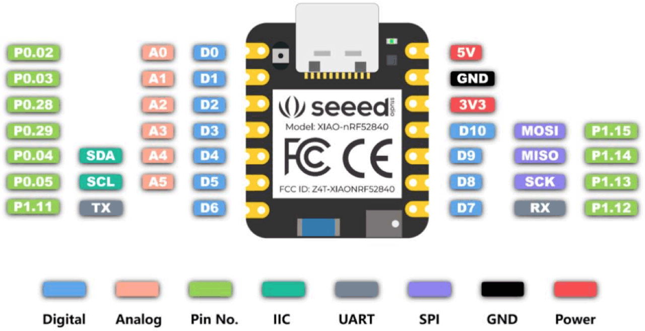 XIAOnRF52840Pins.gif