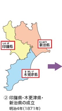 印旛県・木更津県・新治県の成立