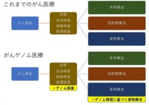 これからの医療