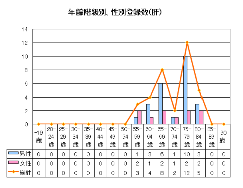 肝年齢