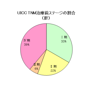 肝ステージ