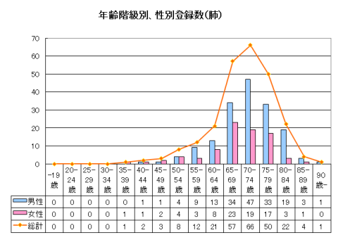 肺年齢