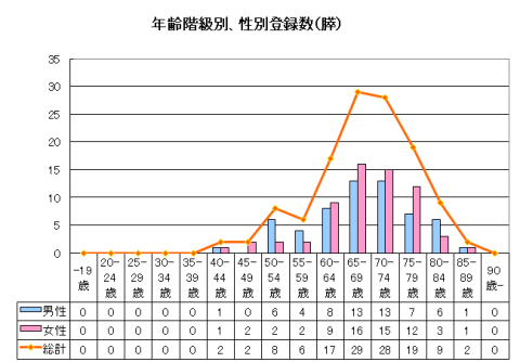 膵年齢