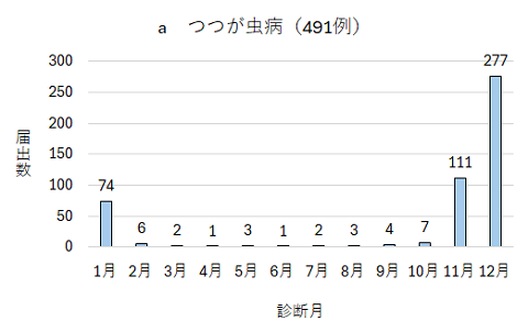 図2a