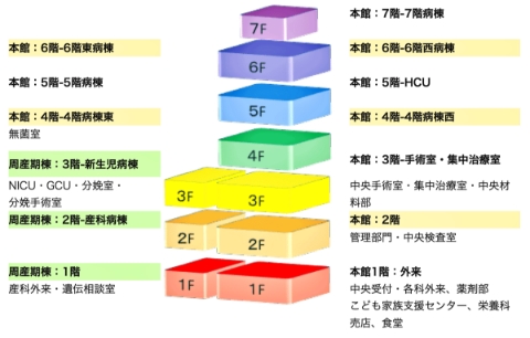 フロア・病棟概要