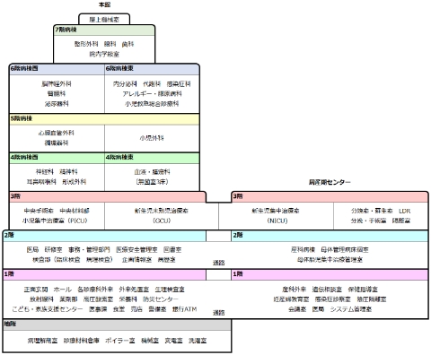 病院全体図（立面図）