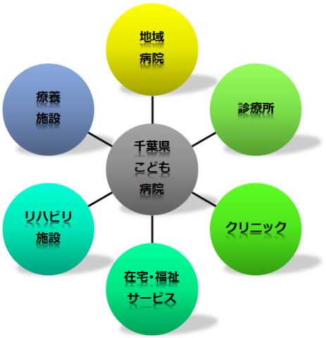 地域医療連携のイメージ図