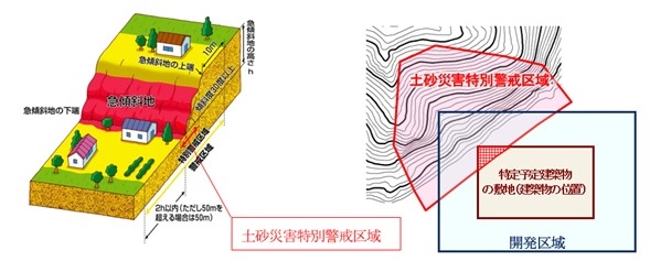 土砂災害特別警戒区域