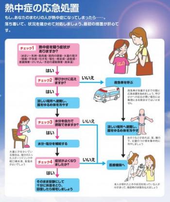 熱中症の応急処置