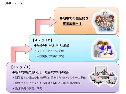 事業イメージ図