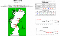 ノリ養殖場水温予報