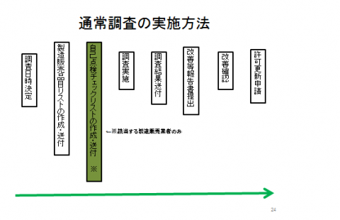 通常調査の実施方法（製造販売業）