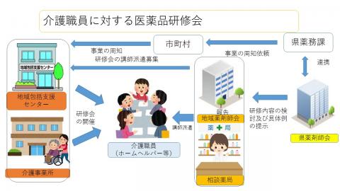 介護職員に対する医薬品研修会