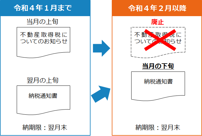 お知らせ廃止前後の比較