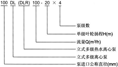 DL多级离心泵