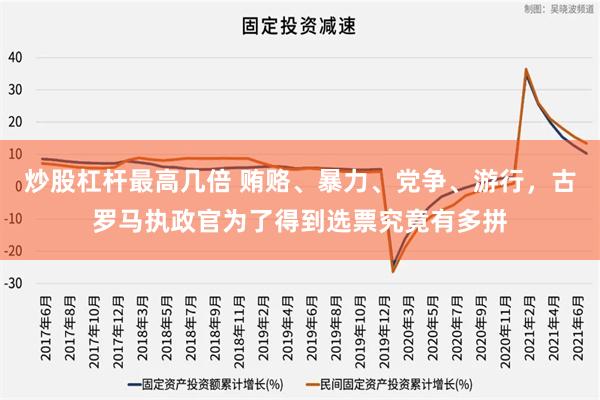 炒股杠杆最高几倍 贿赂、暴力、党争、游行，古罗马执政官为了得到选票究竟有多拼