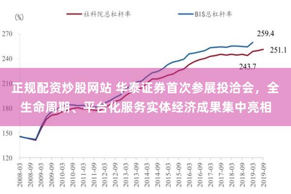 正规配资炒股网站 华泰证券首次参展投洽会，全生命周期、平台化服务实体经济成果集中亮相