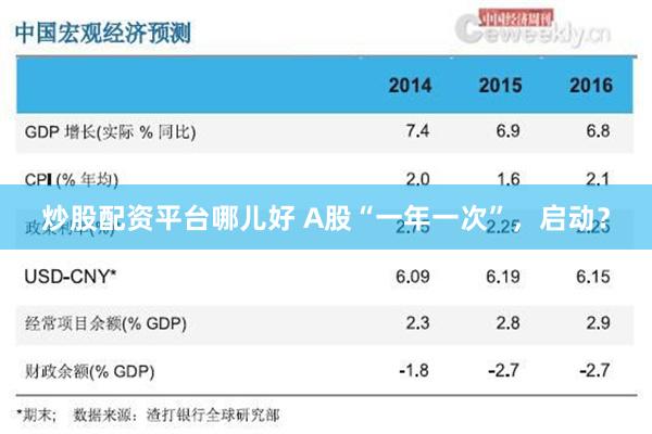 炒股配资平台哪儿好 A股“一年一次”，启动？