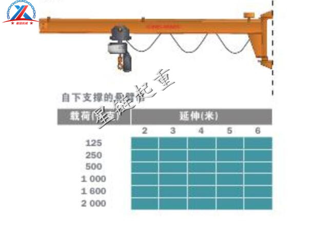 墻壁式懸臂吊