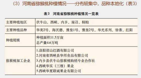 你真懂中国猕猴桃产业吗？目前存在的五个思考