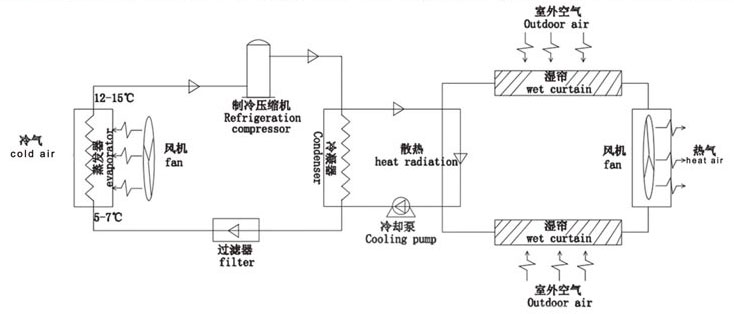 星科工業(yè)省電空調(diào)-系統(tǒng)圖