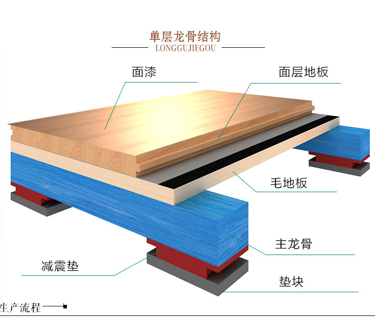 運動木地板,體育木地板,籃球木地板