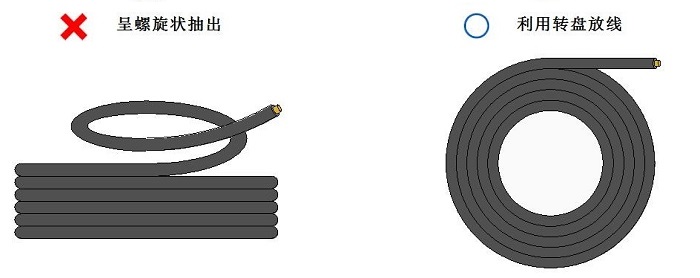 抽取拖链电缆时不能扭曲