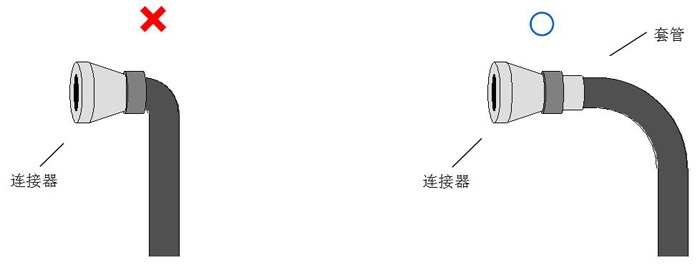 安装连接器时需要用套管或外壳支撑