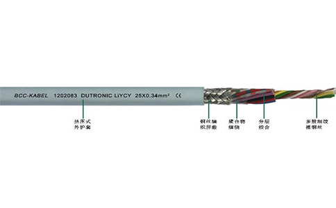 柔性屏蔽数据电缆LiYCY