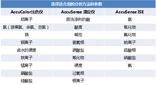 Acorn 在线离子浓度分析仪(图1)