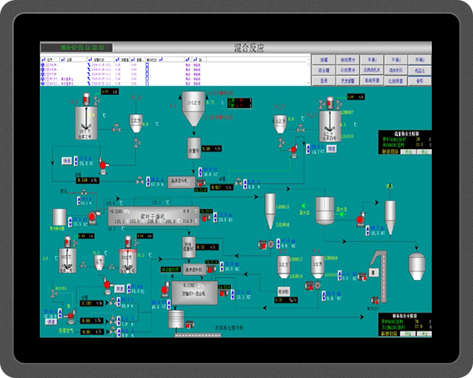 DCS/PLC 吸水性树脂自动化控制系统