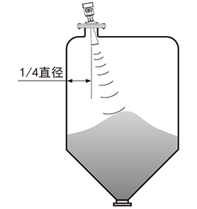 润中自动化产品安装要求