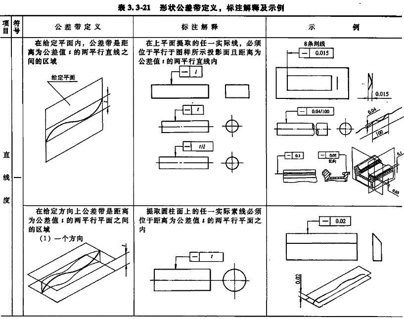 表3.3-21.jpg