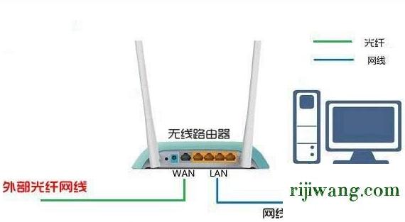 192.168.1.0,192.168.1.1修改密码登录,192.168.11路由器设置admin,192.168.0.106登陆页面