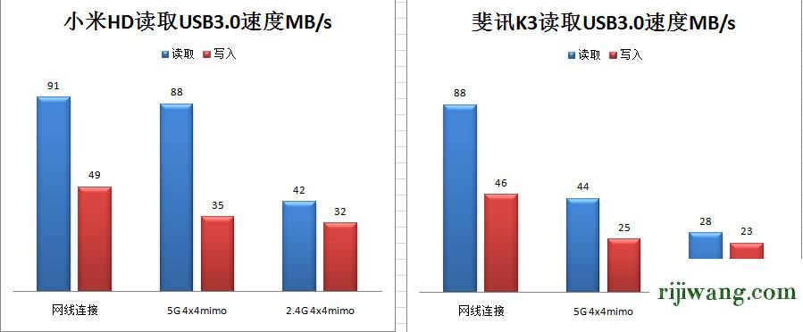 192.168.1.1登陆页面修改密码,192.168.1.1网址登陆,192.168.1.1 路由器设置想到,192.168.1.1登陆页面