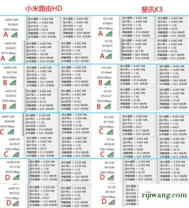 192.168.1.1登陆页面修改密码,192.168.1.1网址登陆,192.168.1.1 路由器设置想到,192.168.1.1登陆页面