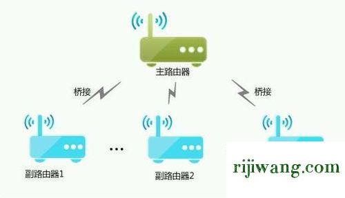 192.168.1.1登陆不了,192.168.1.253 登录,192.168.1.253打不开,192.168.0.1路由器设置页面