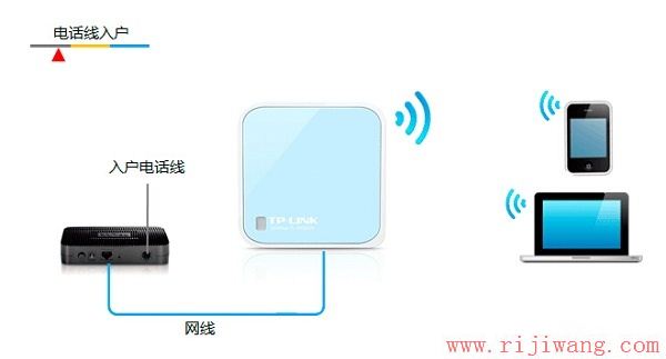 TP-Link路由器设置,192.168.1.1密码,tp-link无线路由器,怎么设置路由器密码,为什么老掉线,mac地址查询